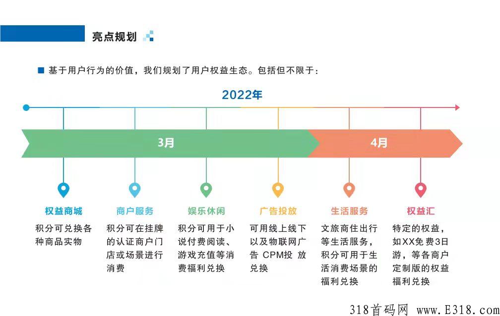 新功能介绍